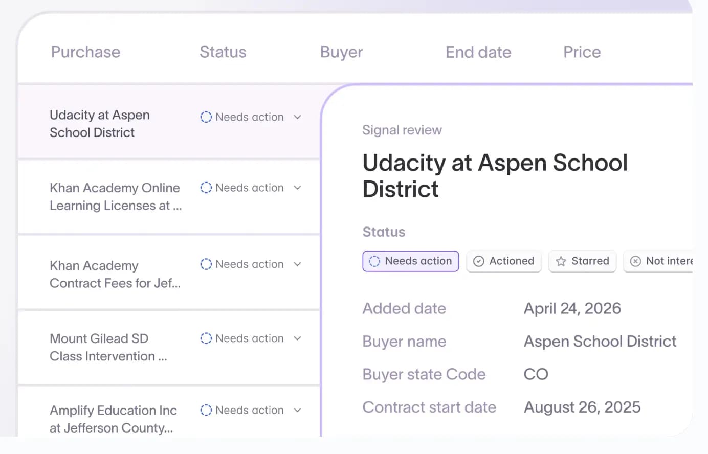 Starbridge competitor contract data across accounts