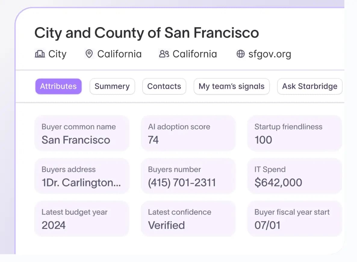 Starbridge verified contact and company data for an account
