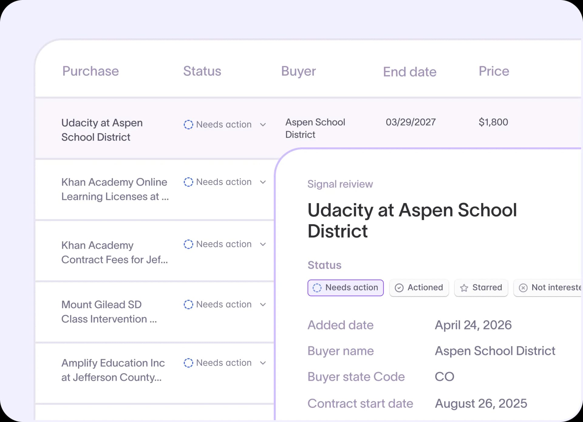 Map every competitor’s footprint across your market